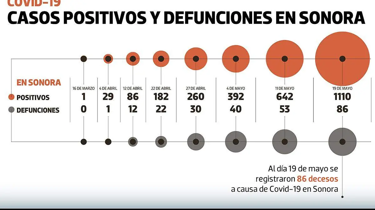 Graf covid 20 de mayo2