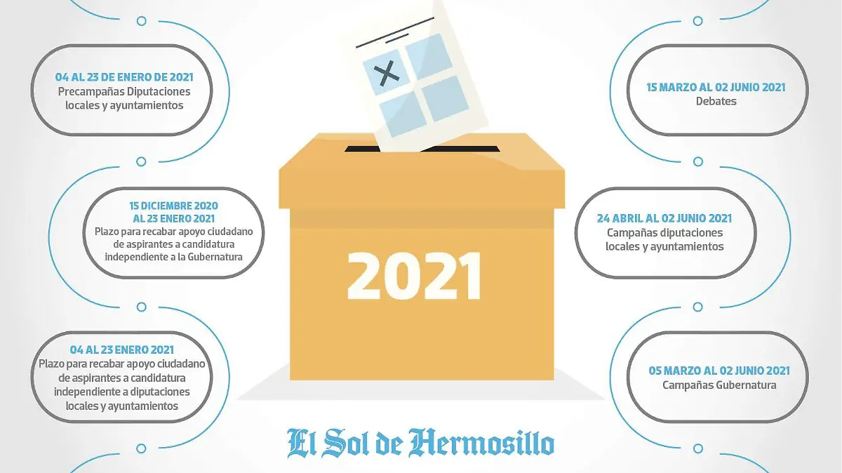 CALENDARIO ELECCIONES 