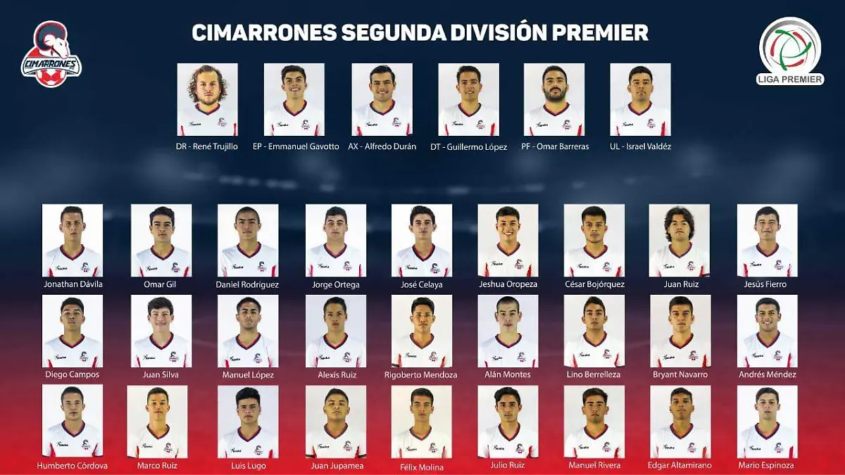 Cimarrones equipo