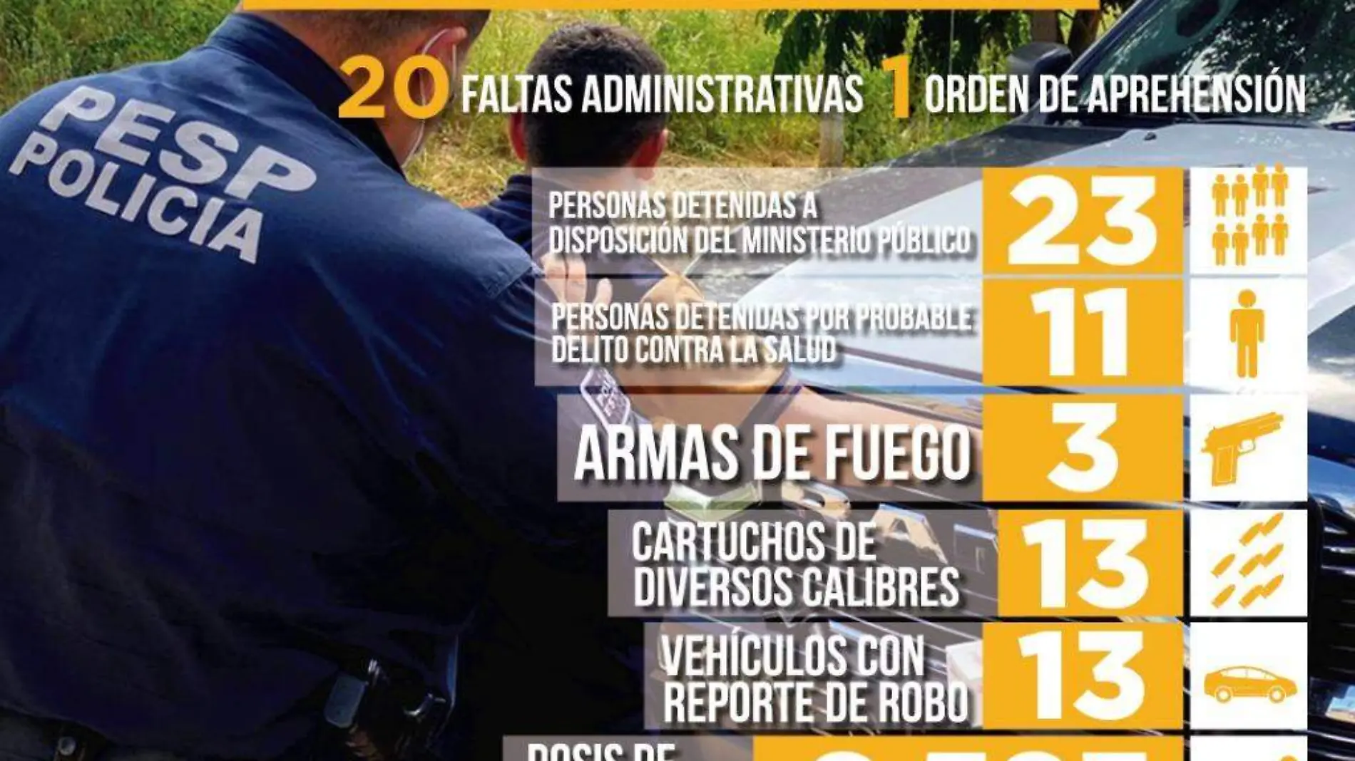 pesp-operativos-detenciones