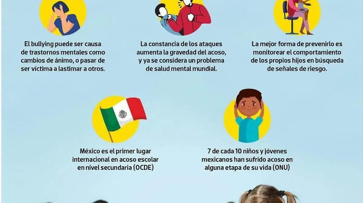Infografía bullying