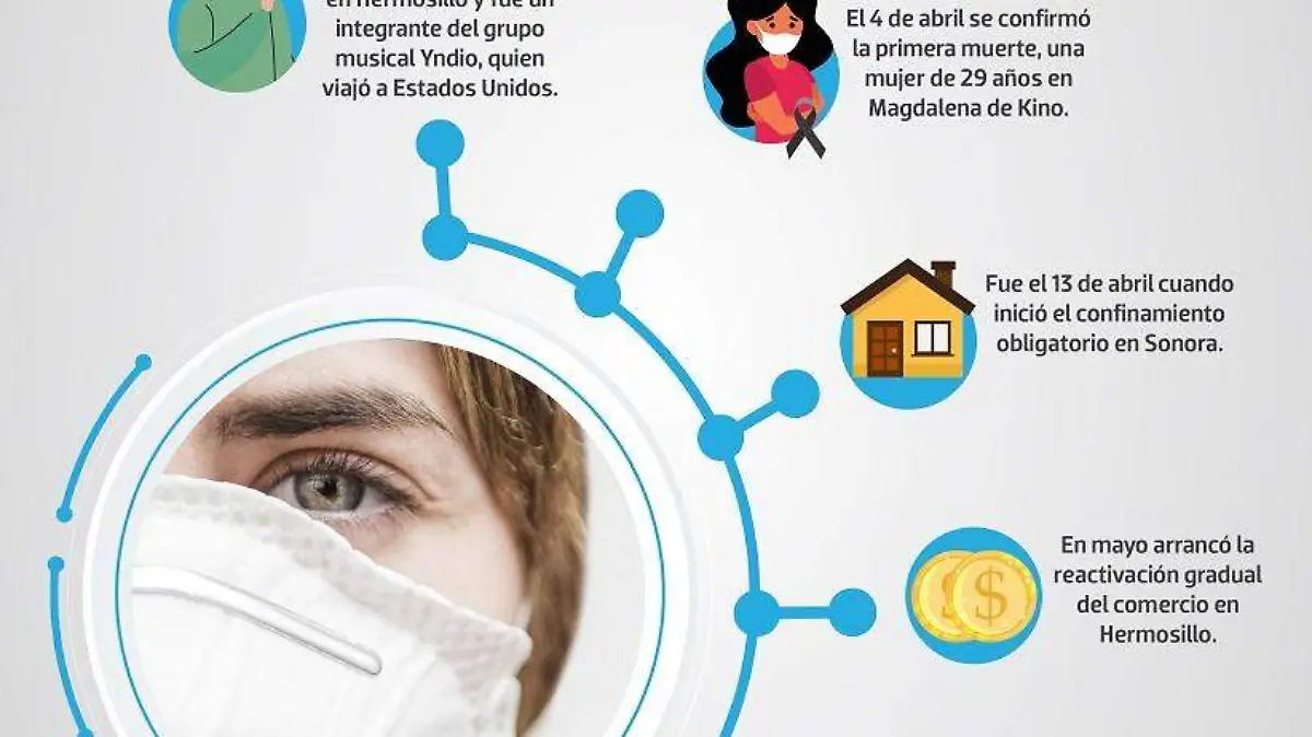 Infografía Covid un año
