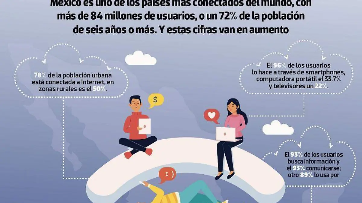 Infografía internet