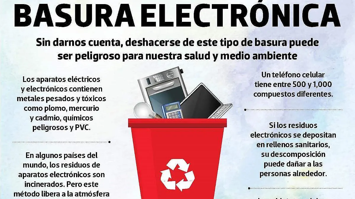 Infografía basura electrónica