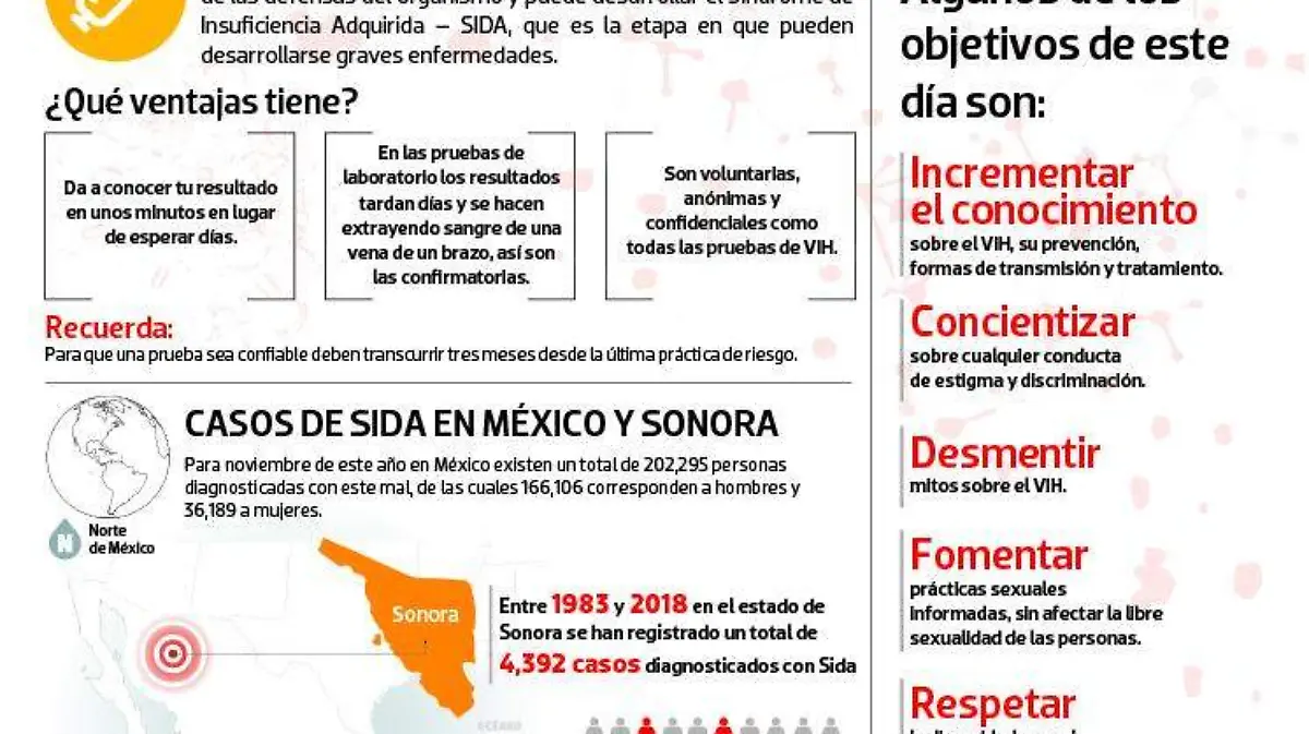 INFOSIDA