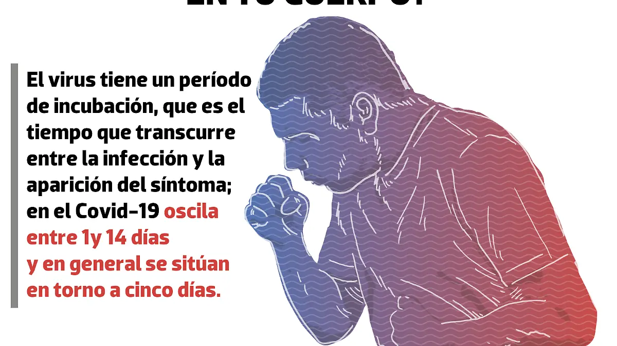 infografia covid sintomas