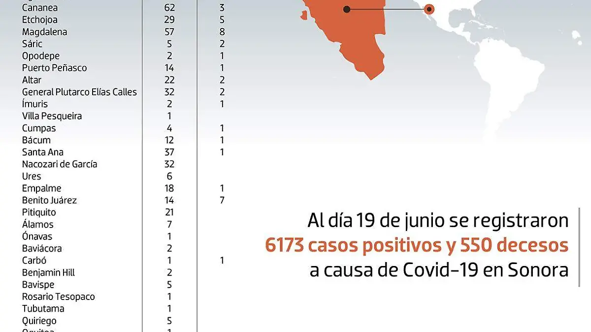 Gráficos Covid 20 de junio (3)
