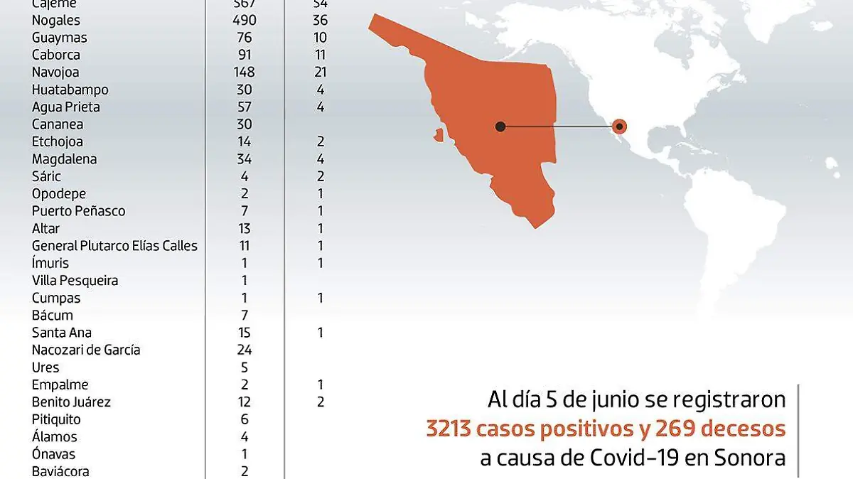 gráficos Covid-19 6 de junio (1)