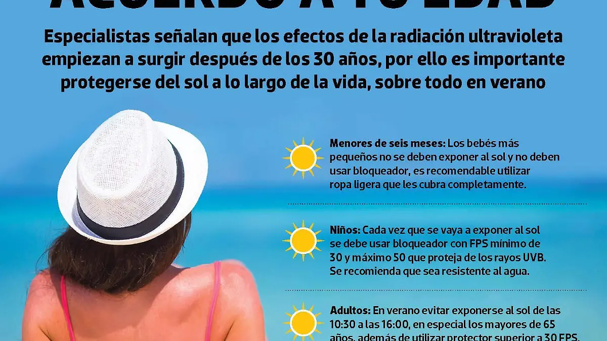 infografía calor sol rayos uv
