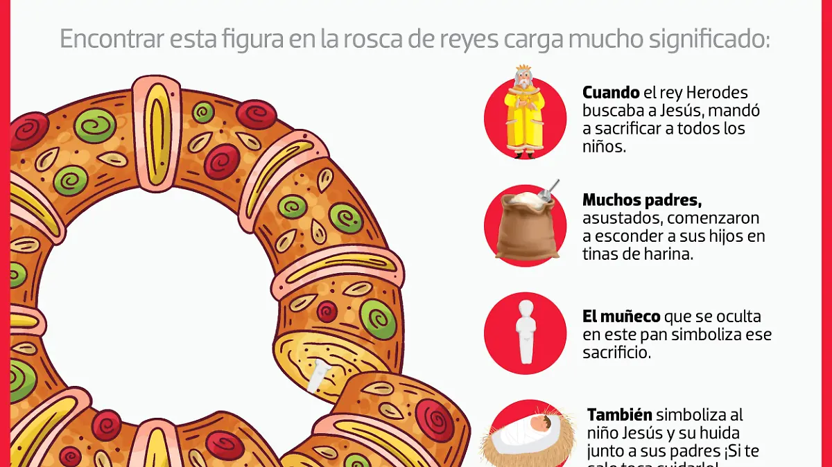 Infografía sobre la Rosca de Reyes, datos que no conocías