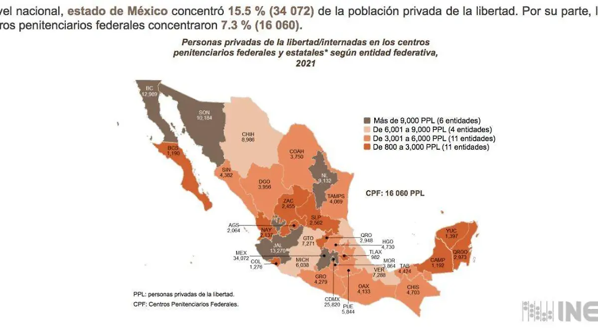 Censo Nacional de Sistema Penitenciario Federal y Estatales 2022
