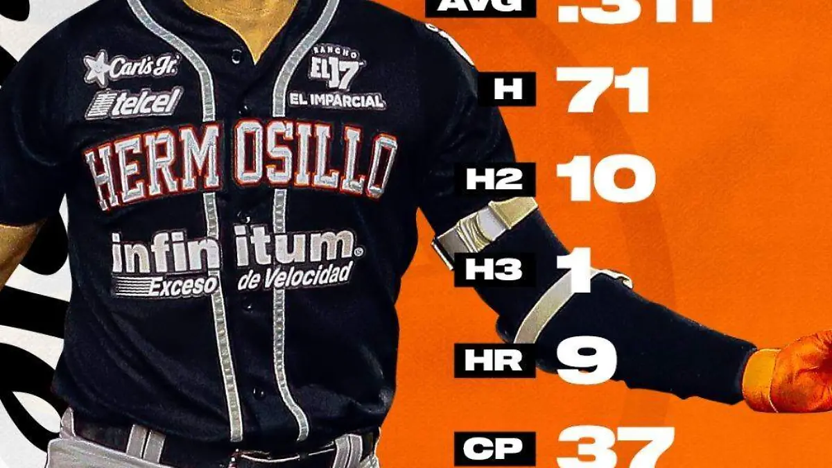 Nick Torres volverá a Naranjeros de Hermosillo