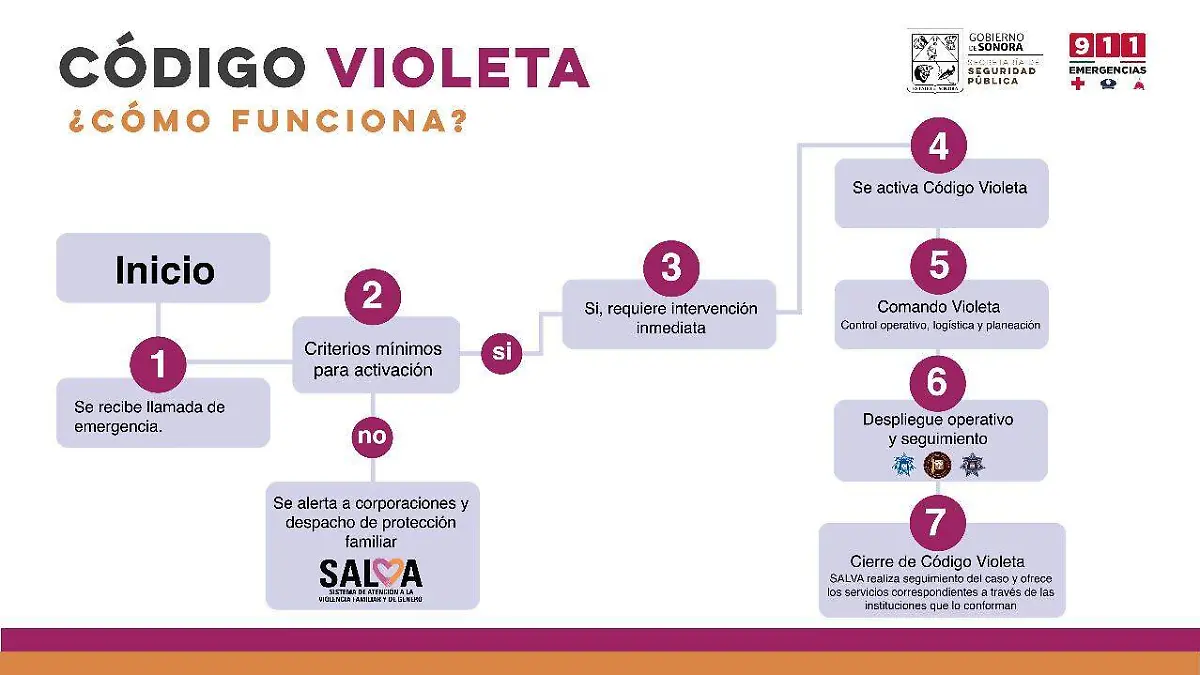Código Violeta en Sonora 