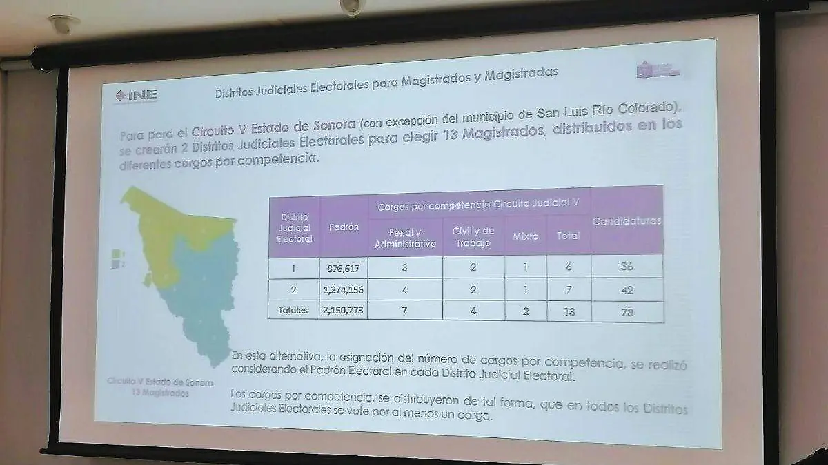 Foro elección en Sonora 2025