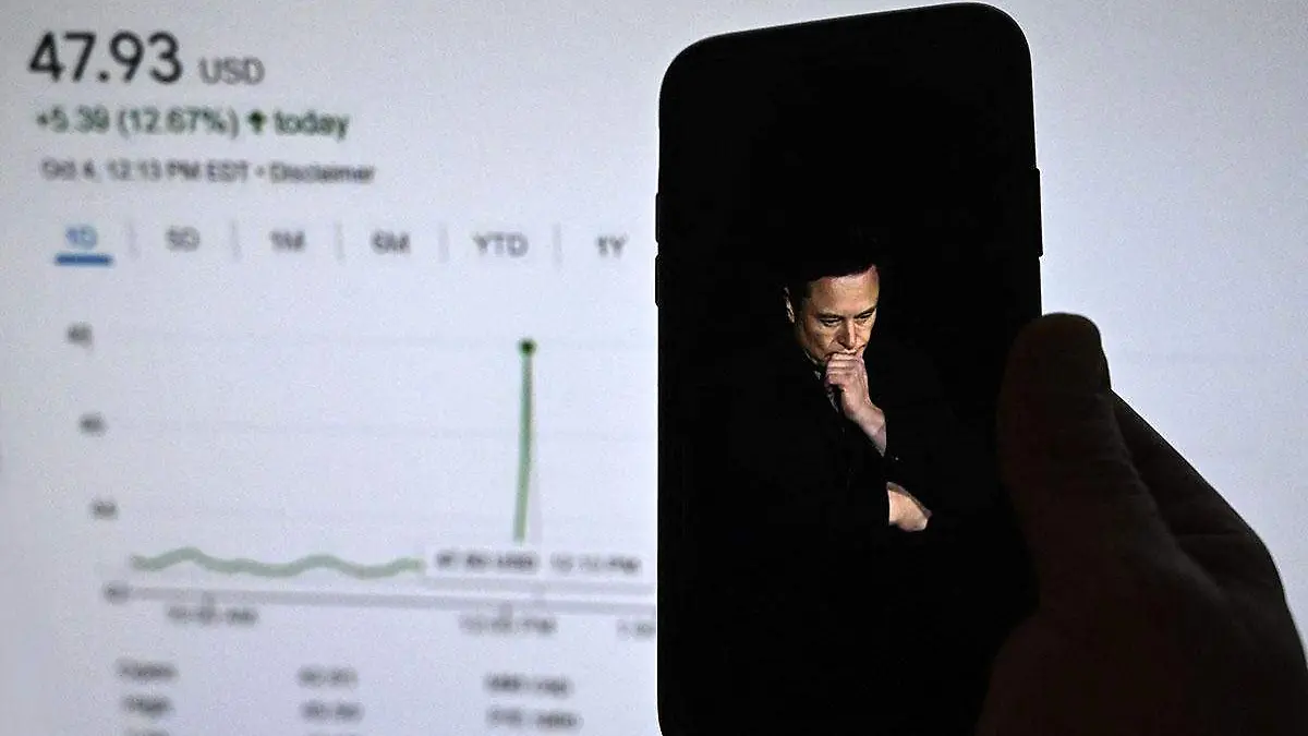 Twitter bolsa de valores