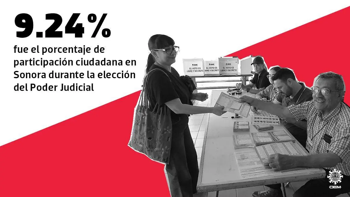 Elección Poder Judicial