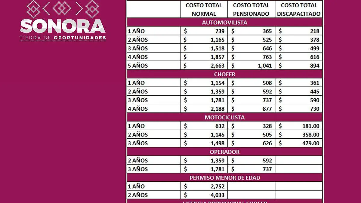 Costos licencias de conducir