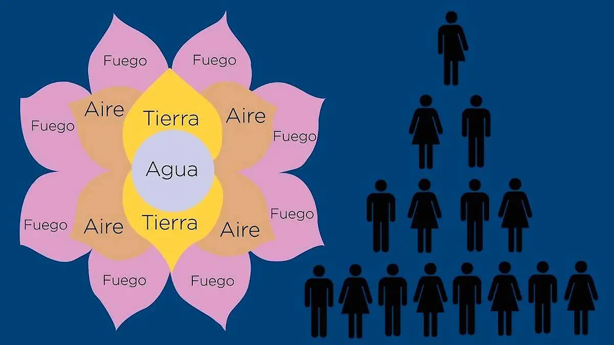 Flor de la abundancia