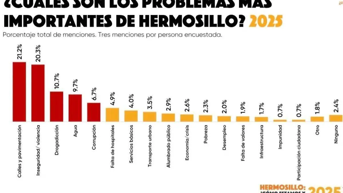 Servicios médicos