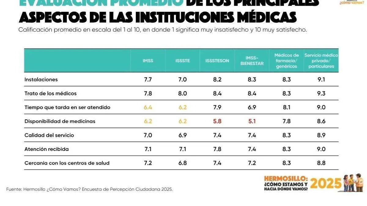 Servicios médicos