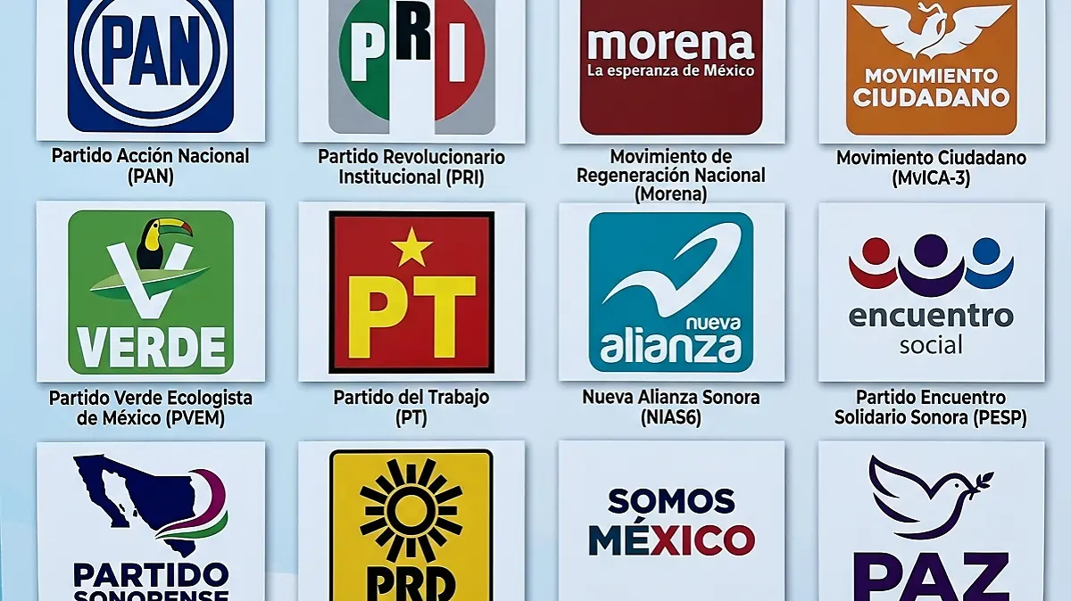 Partidos Políticos