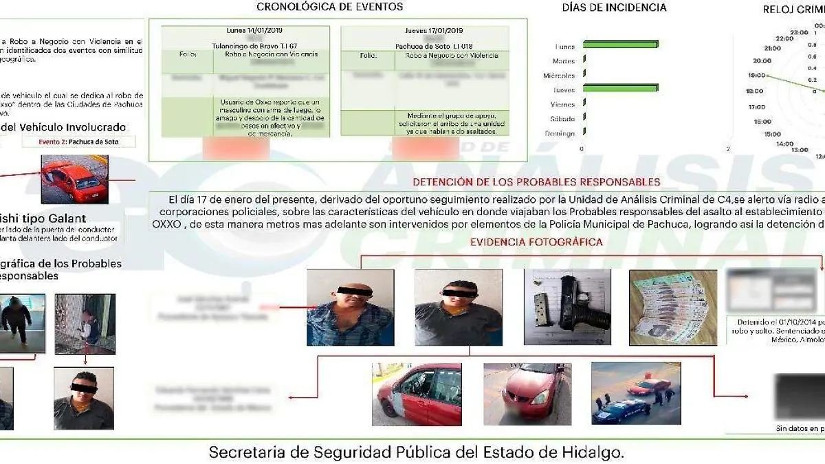 CÁMARAS