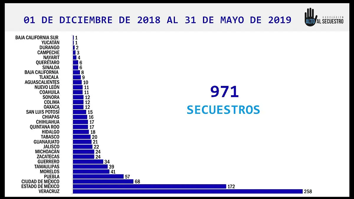 SECUESTRO MAYO