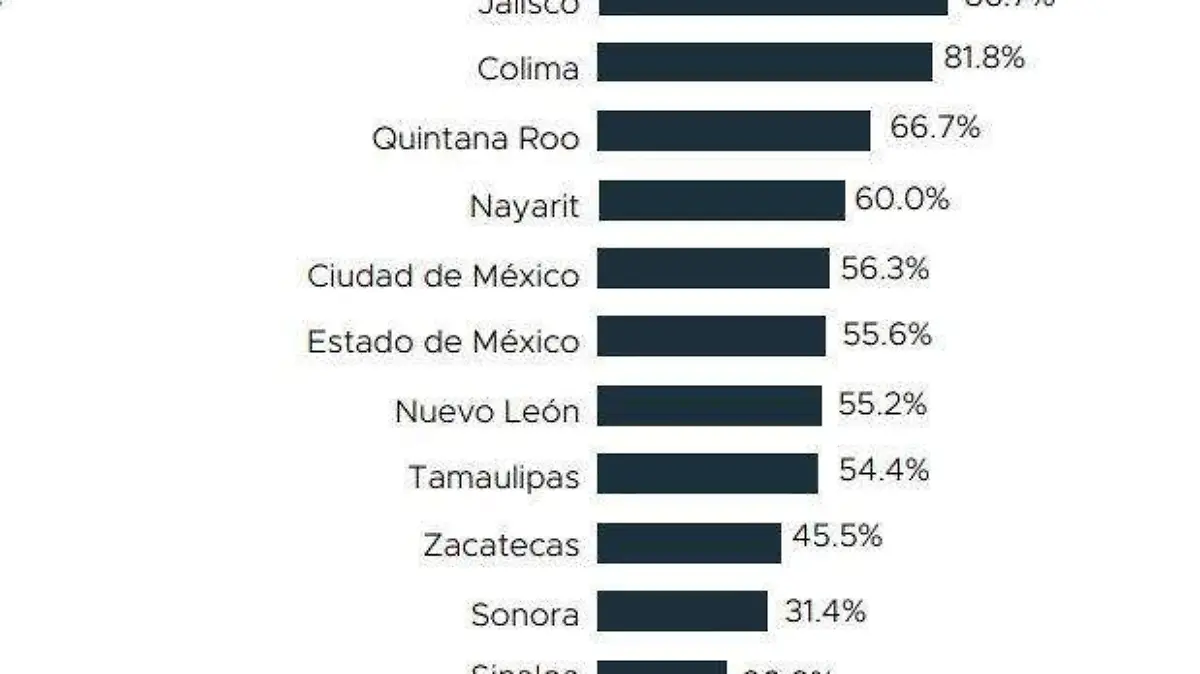 IMPUNIDAD CERO