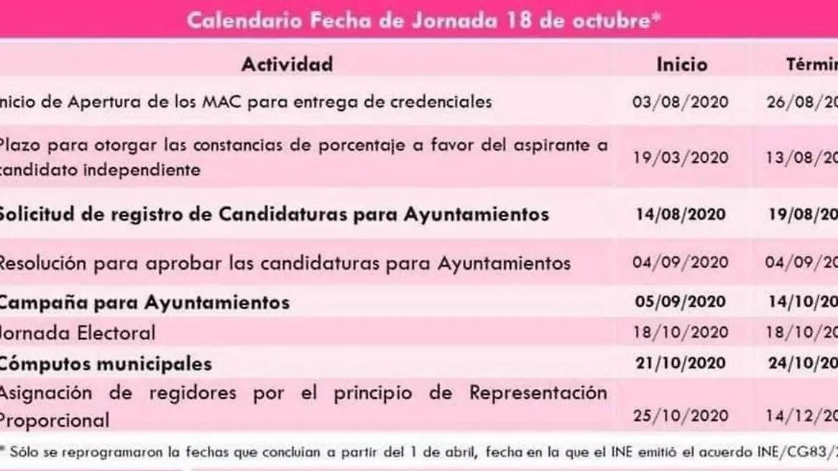 Calendario electoral