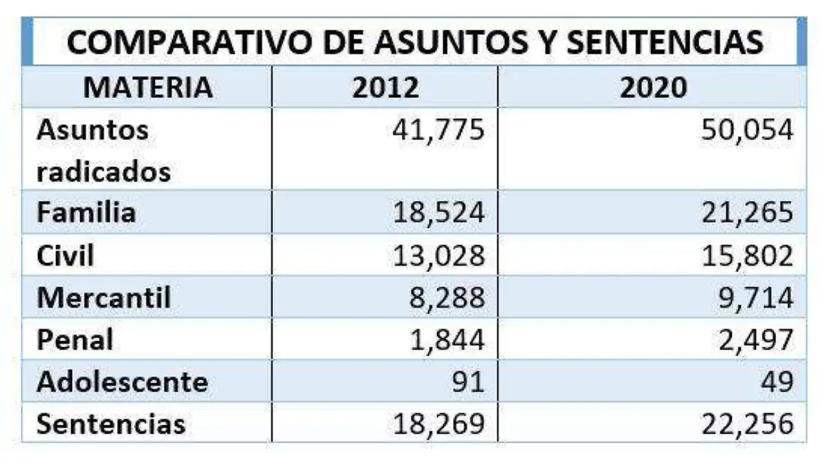 PODER JUDICIAL