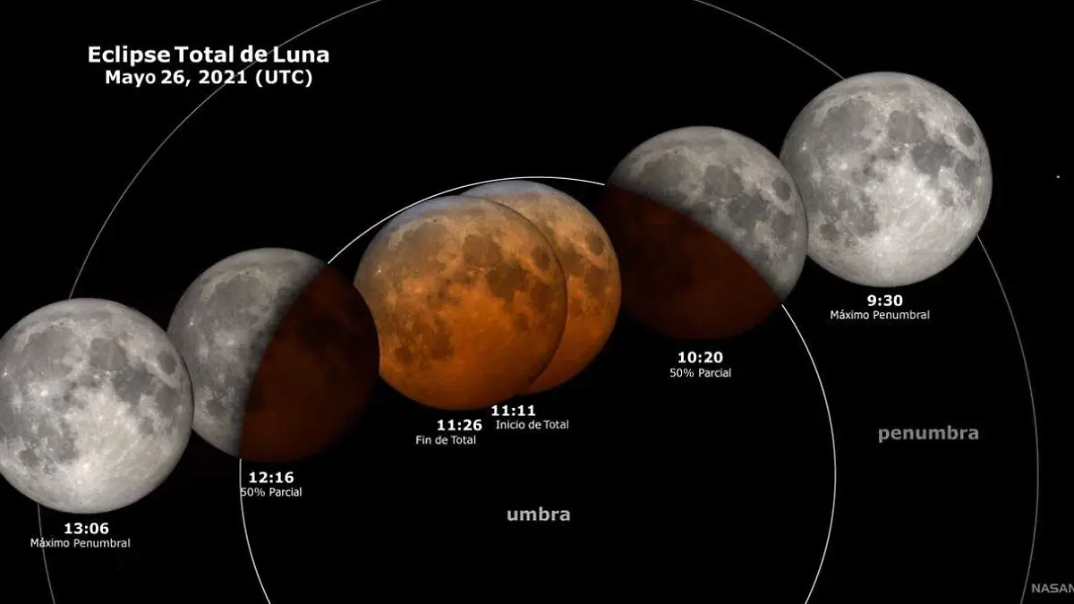 NASA ECLIPSE