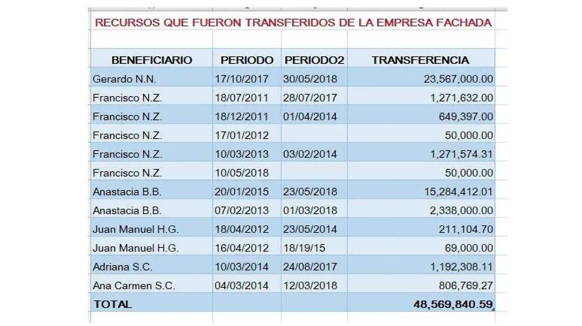 sosa transferencias 2