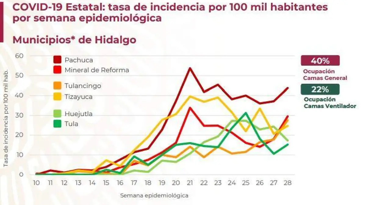 ALERTAMIENTO