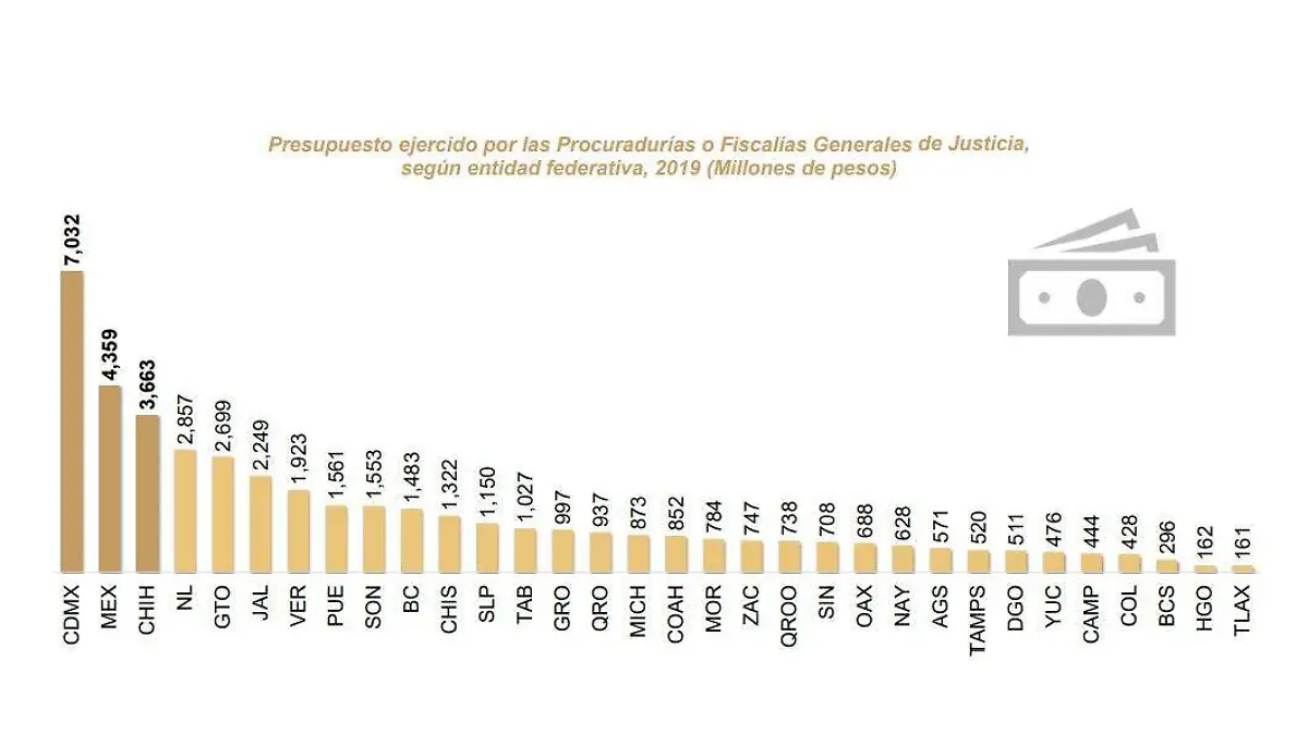 resultados