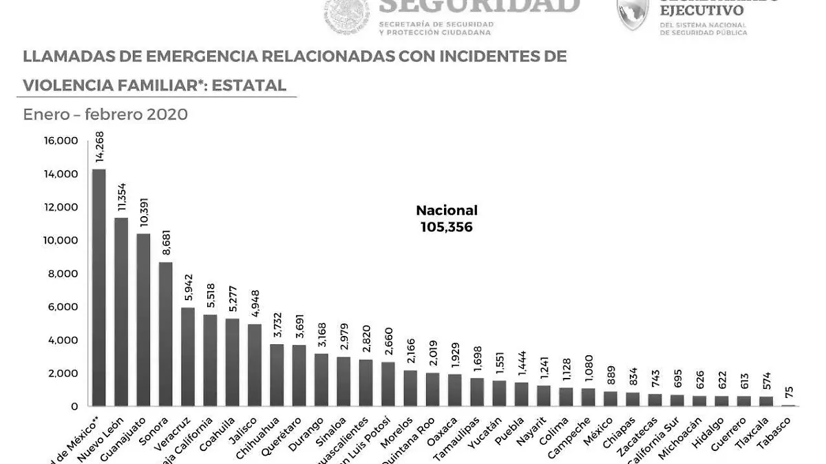 ejecutivo