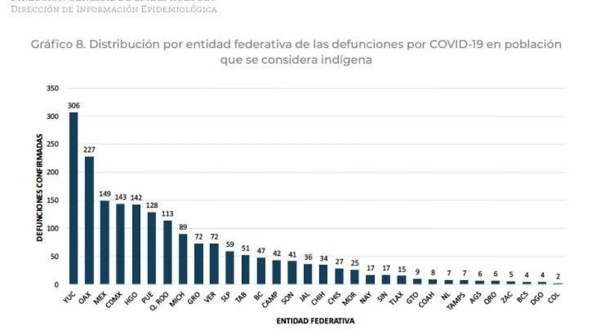 INDIGENAS