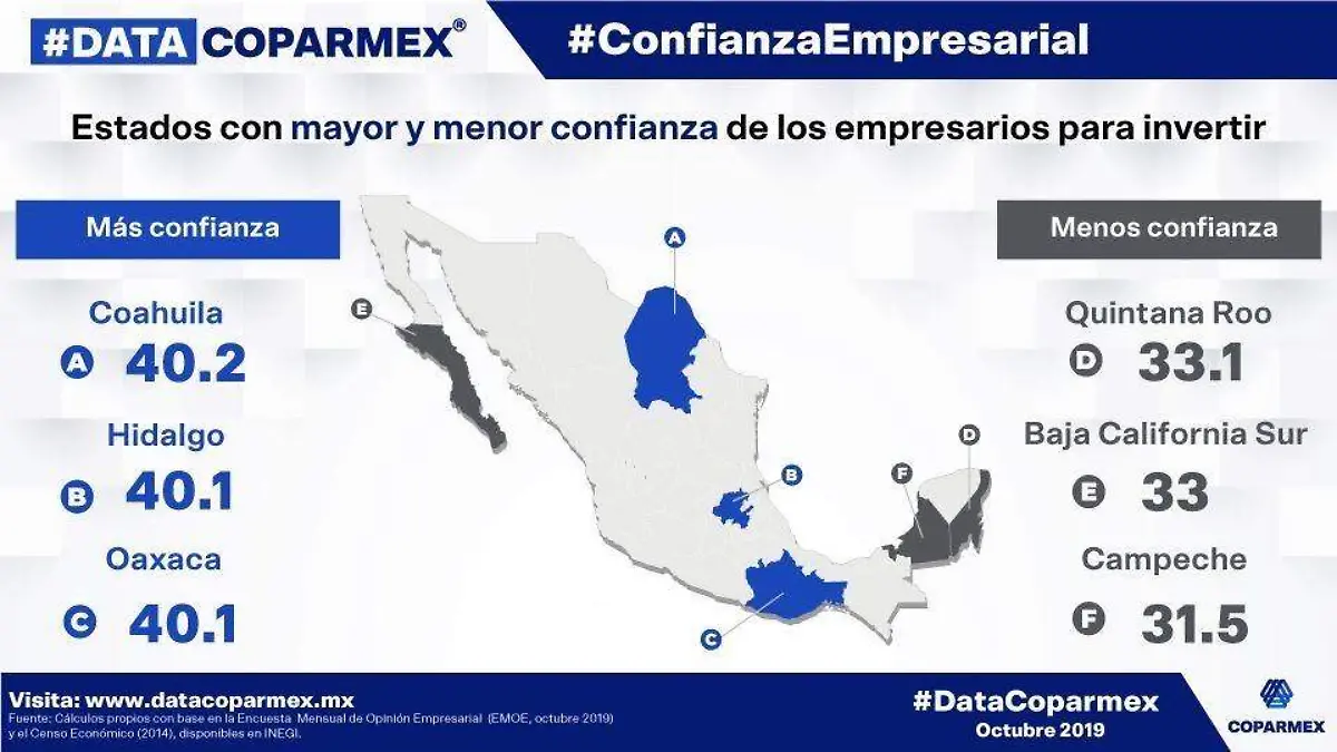 COPARMEX-GOBER