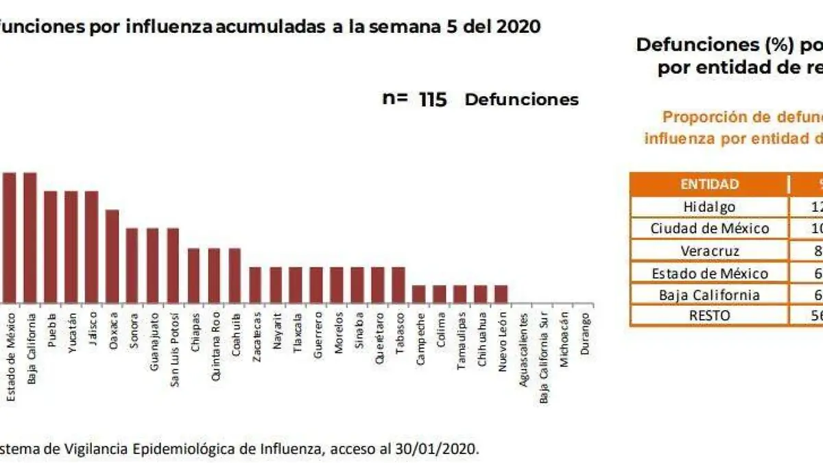INFLUENZA 2