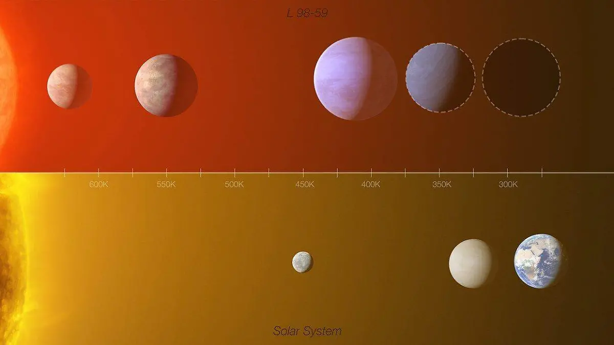 ESO PLANETAS