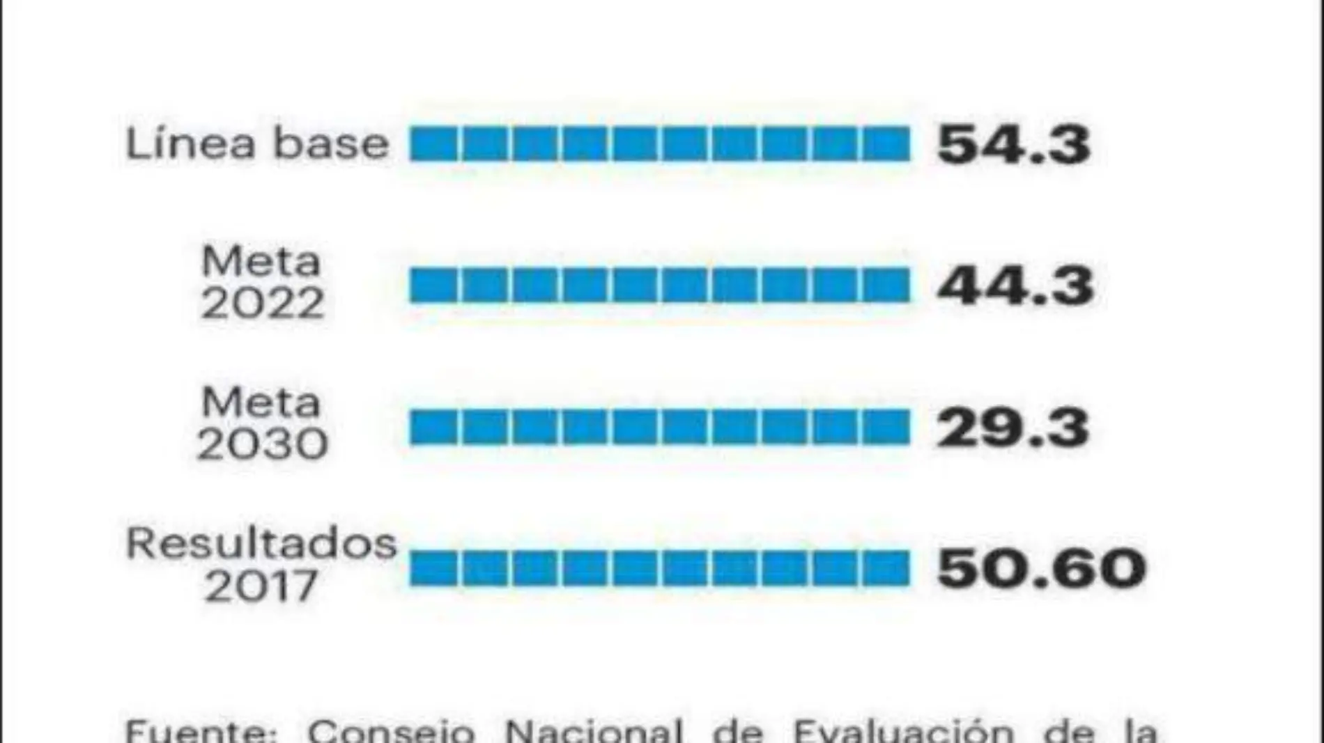 coneval