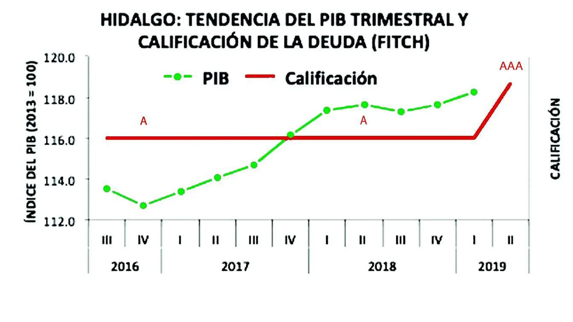 CALIFICACIONok