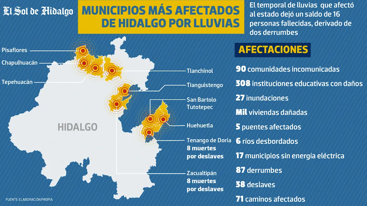 Afectaciones Hidalgo