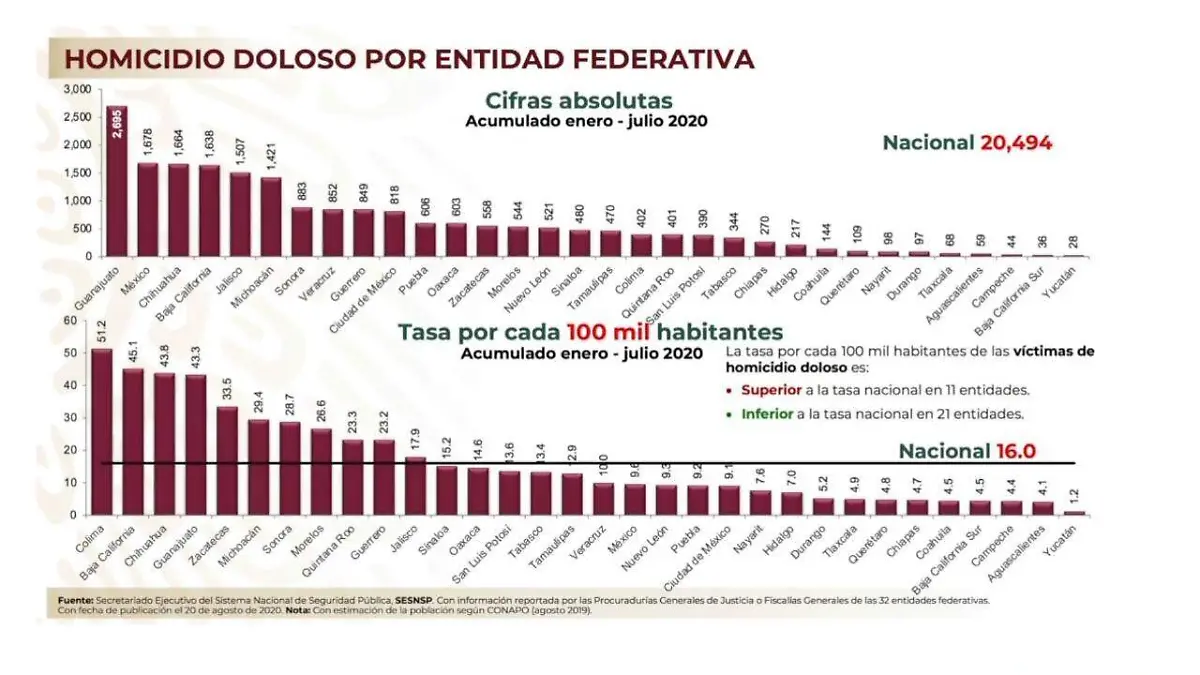 HOMICIDIOS GUANAJUATO (2)