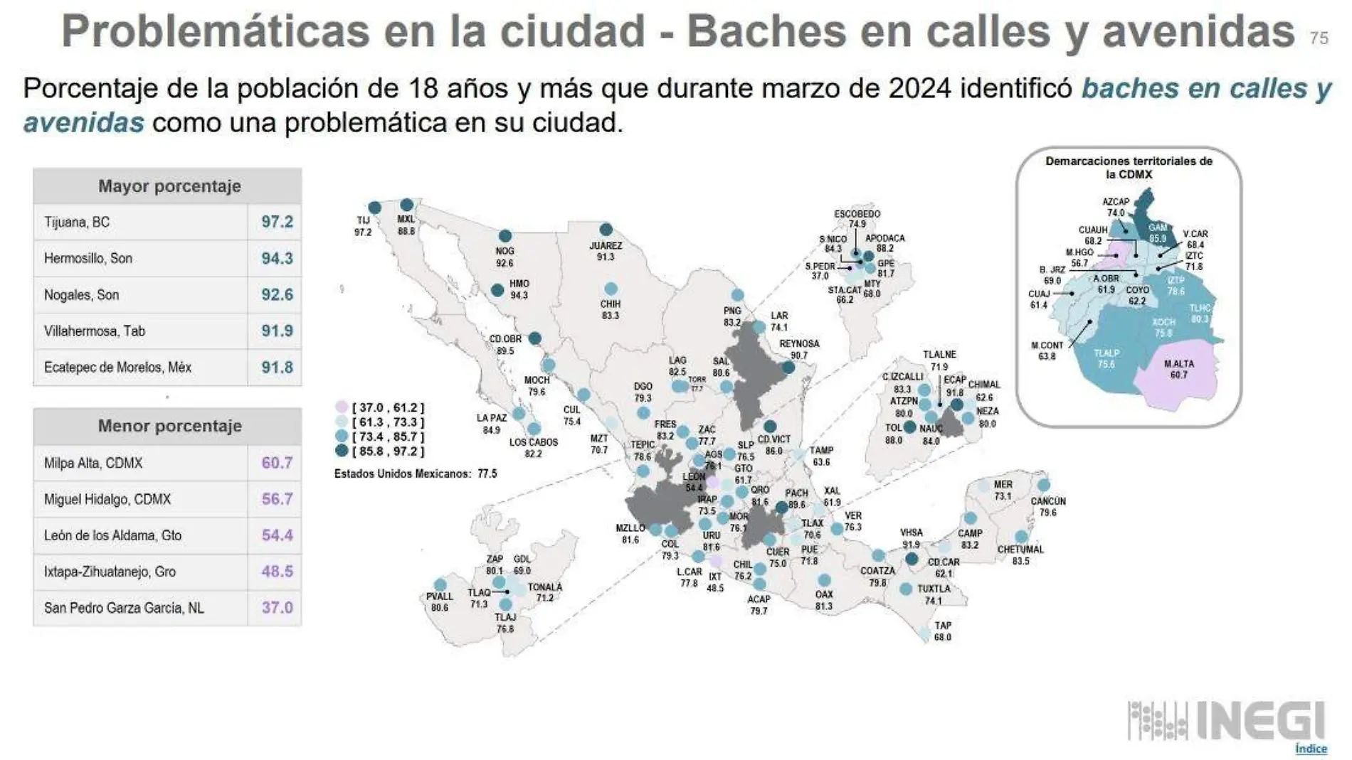 baches-INEGI