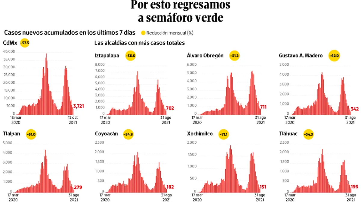 WEB-BAJO-OBSERVACION-portada-20-oct-2021