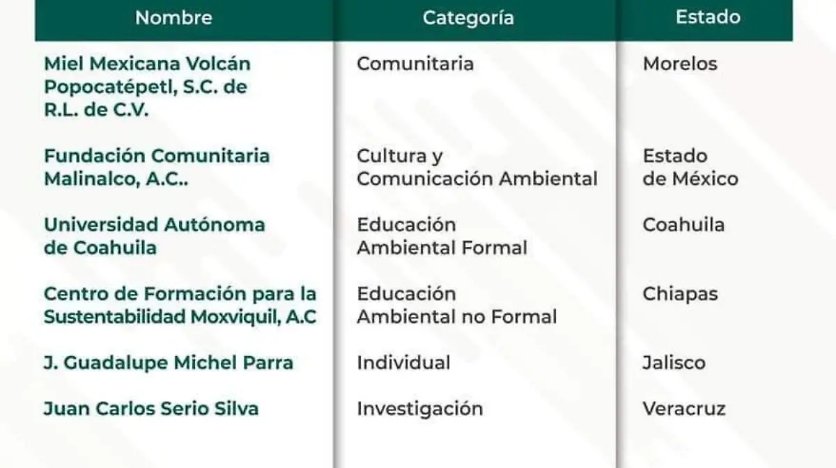 Mérito Ecológico