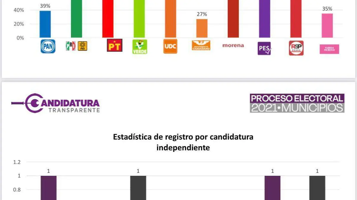 plataforma de transparencia 8