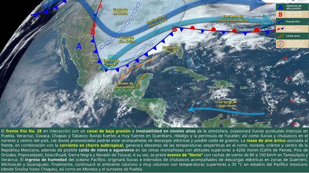 Clima