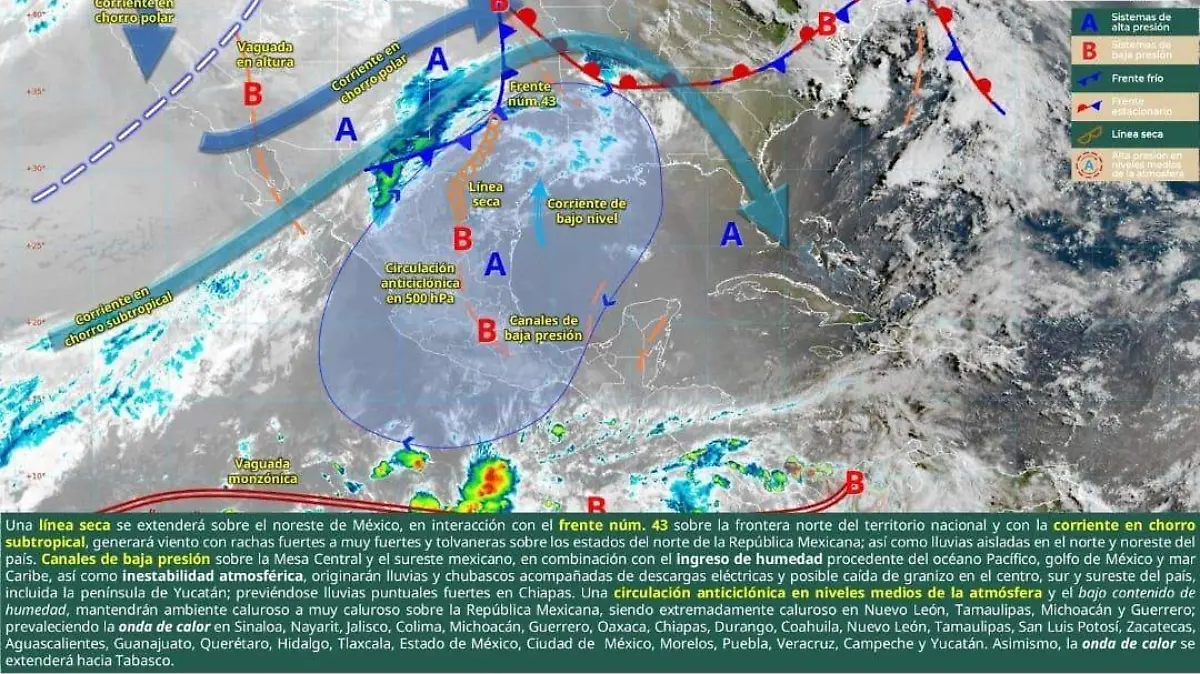 clima