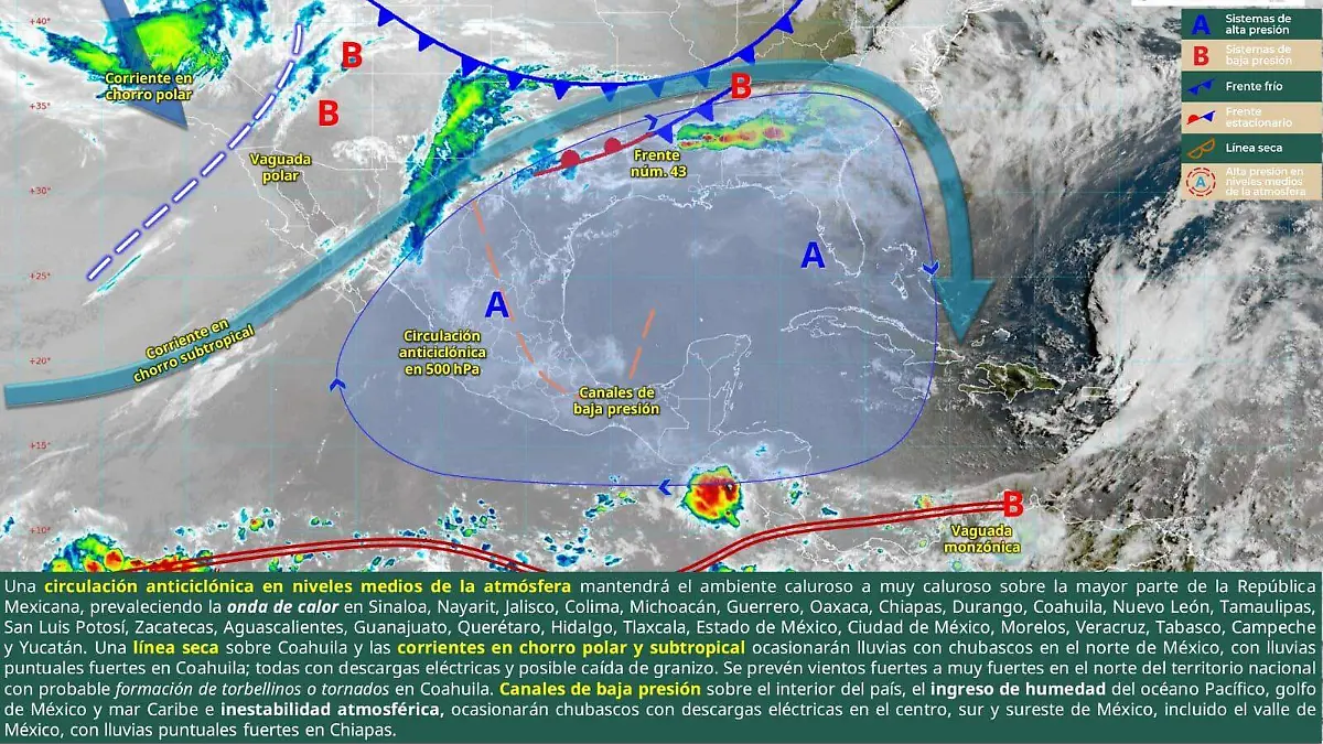 Clima